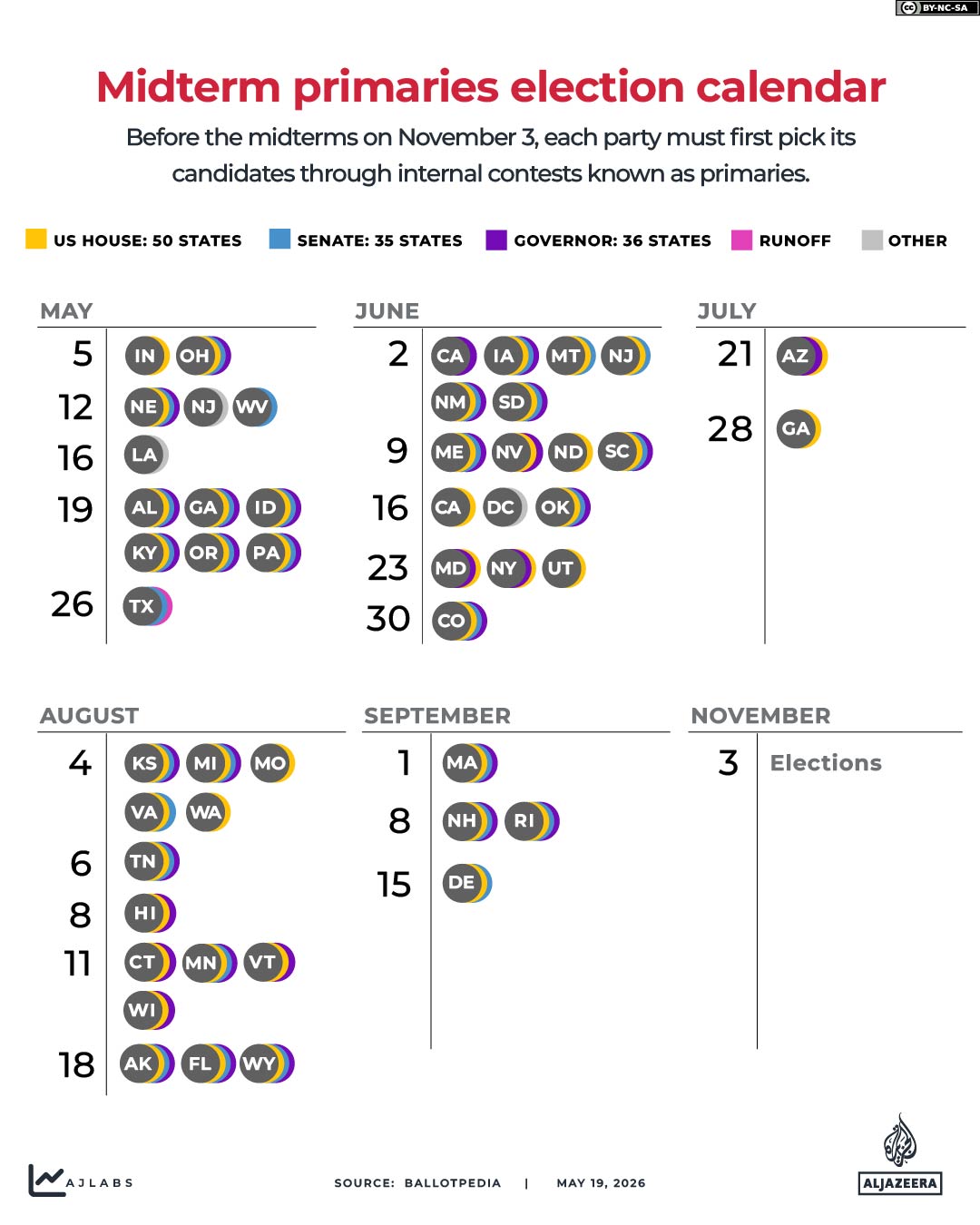 Interactive_Redistricting_Gerrymandering_2_Calendar-1779192624