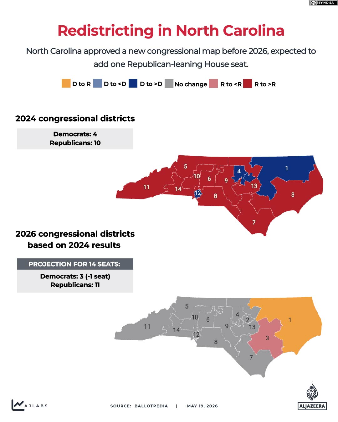 Interactive_Redistricting_Gerrymandering_2_North Carolina-1779193909