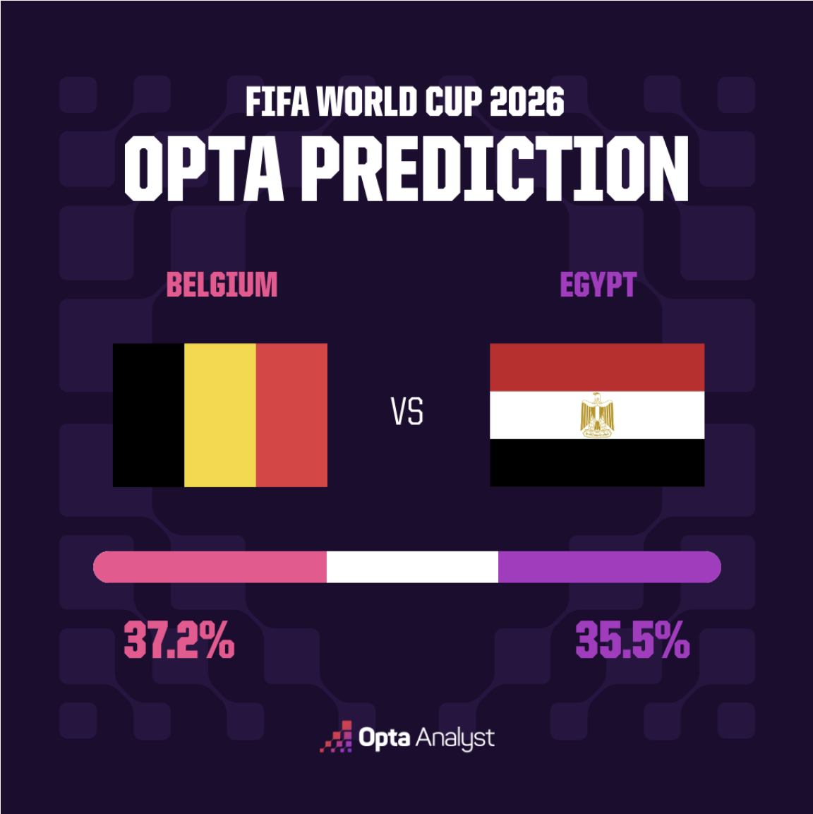 Belgium vs Egypt – World Cup