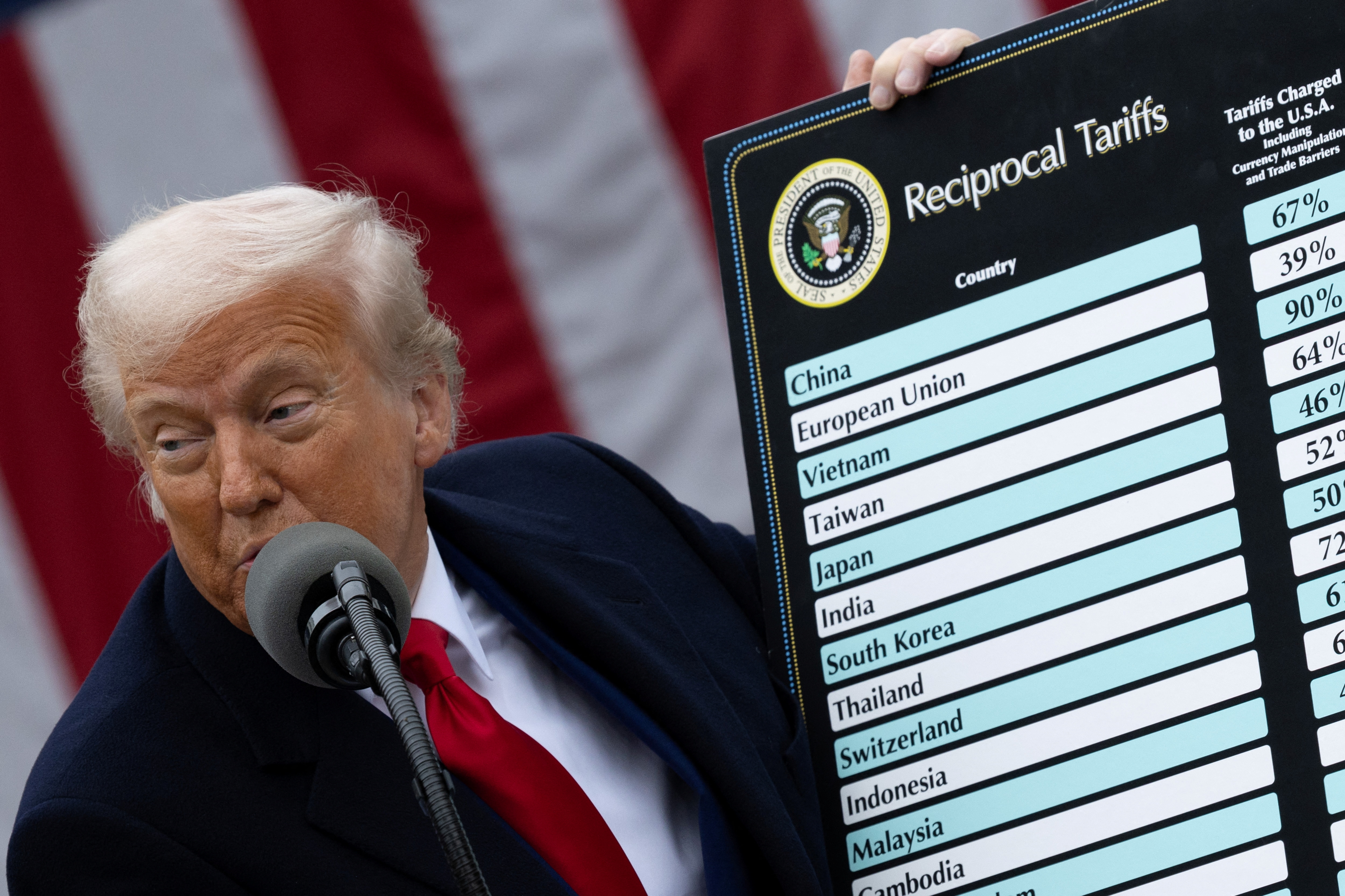 Donald Trump speaking whilst holding a board showing his new tariffs