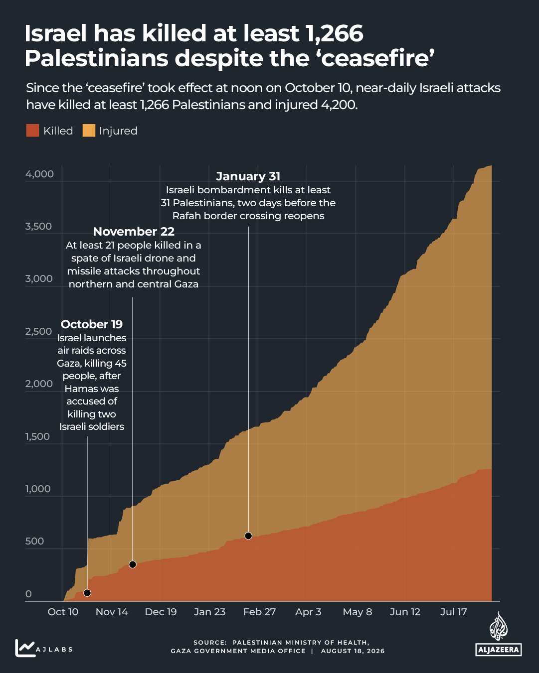 interactive - Gaza death count-1787057233