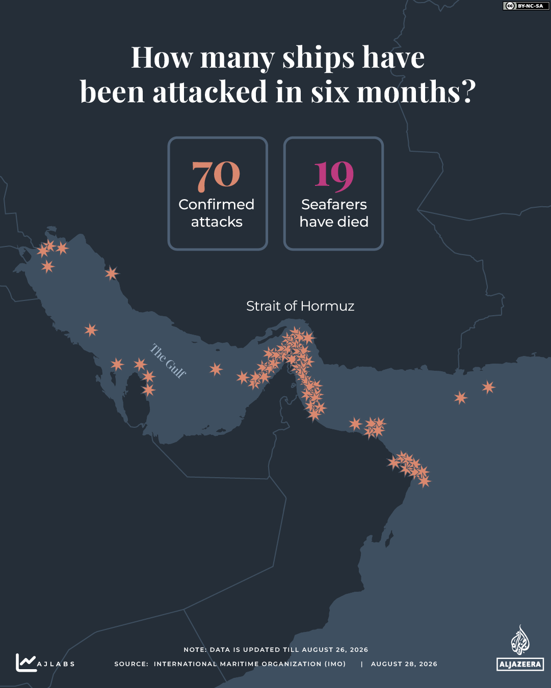 INTERACTIVE - How many ships havebeen attack in 6 months - iran us - August 28, 2026 copy-1787903398