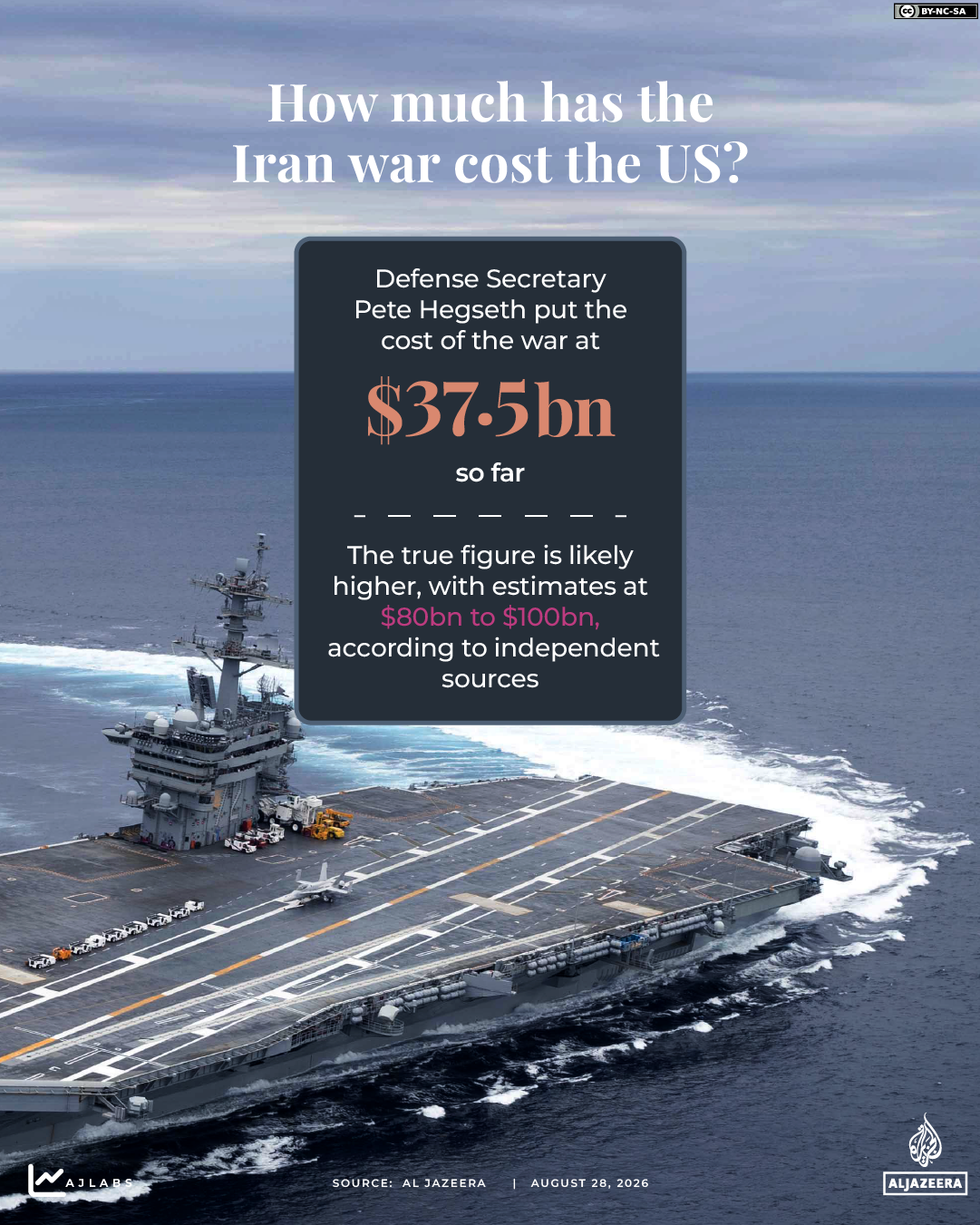 INTERACTIVE - How much has theIran war cost the US - iran us - August 28, 2026 copy 3-1787906447