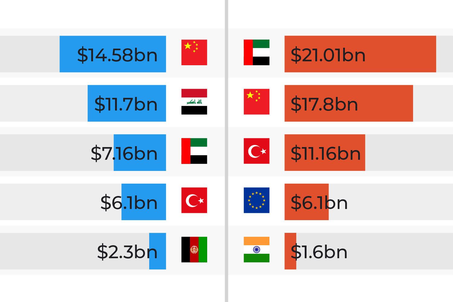 INTERACTIVE - IRAN EXPORT IMPORT POSTER-1787644989