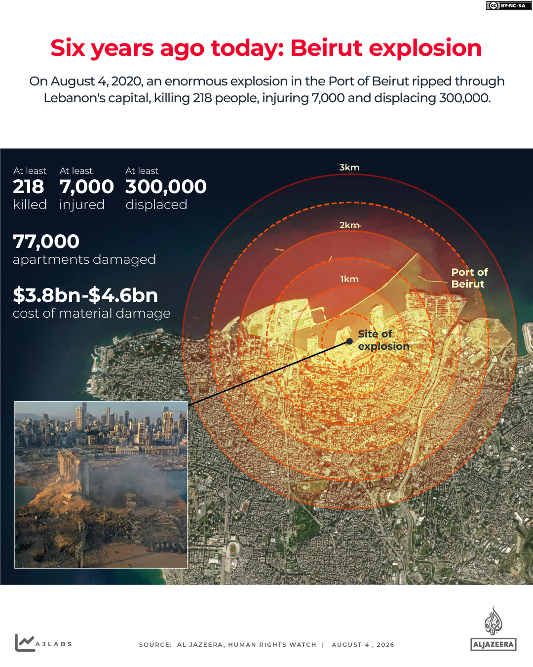 INTERACTIVE - Six years ago today- Beirut explosion - aug3, 2026 copy 6-1785757022