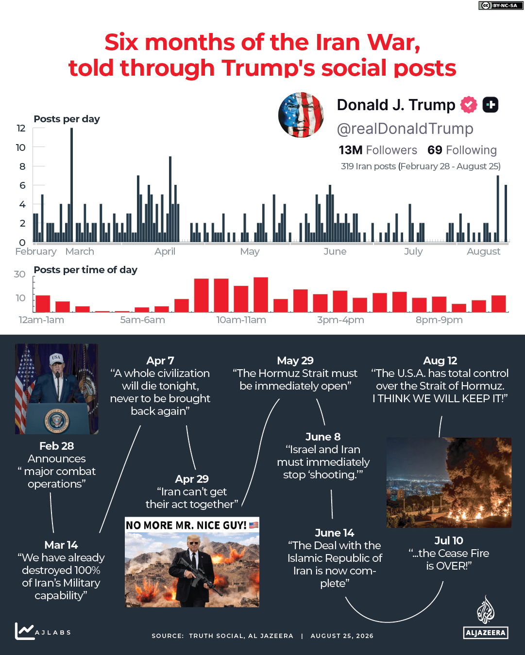INTERACTIVE - Trump Iran War Truth Social main analysis-1787650907