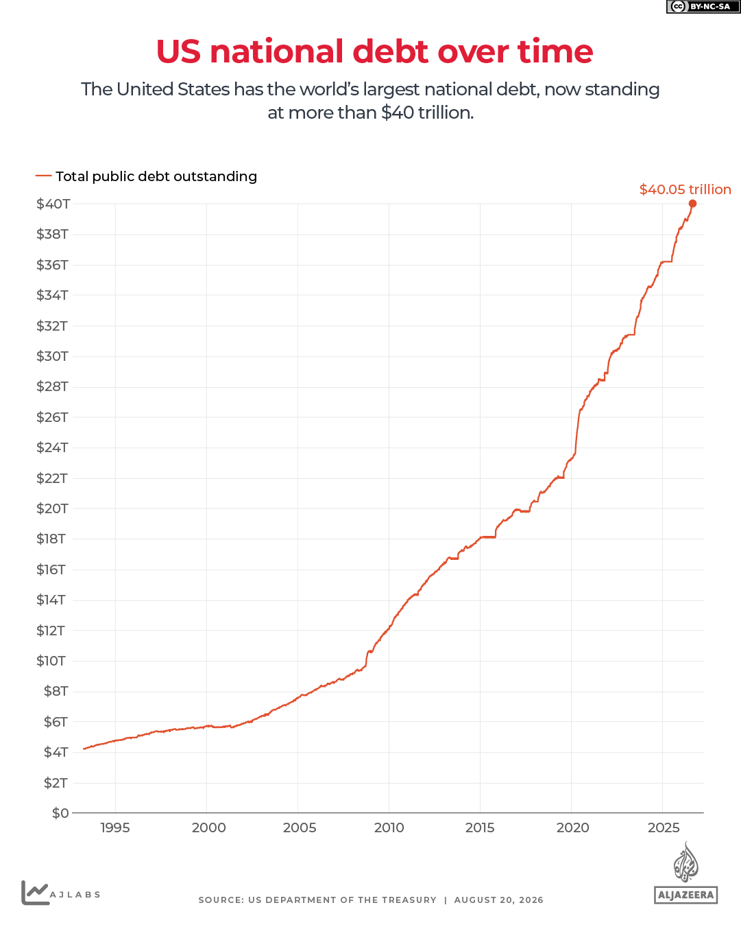 INTERACTIVE-US-DEBT-AUGUST-2026-1787221632