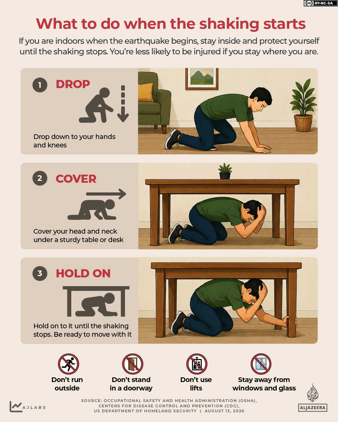 INTERACTIVE-Earthquake WHEN THE SHAKING STARTS-1786606417