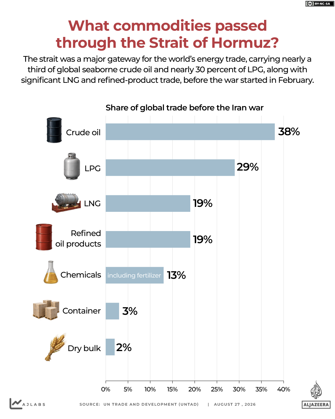 INTERACTIVE - What commodities passed through the Strait of Hormuz - august 27, 2026 copy 3-1787815745