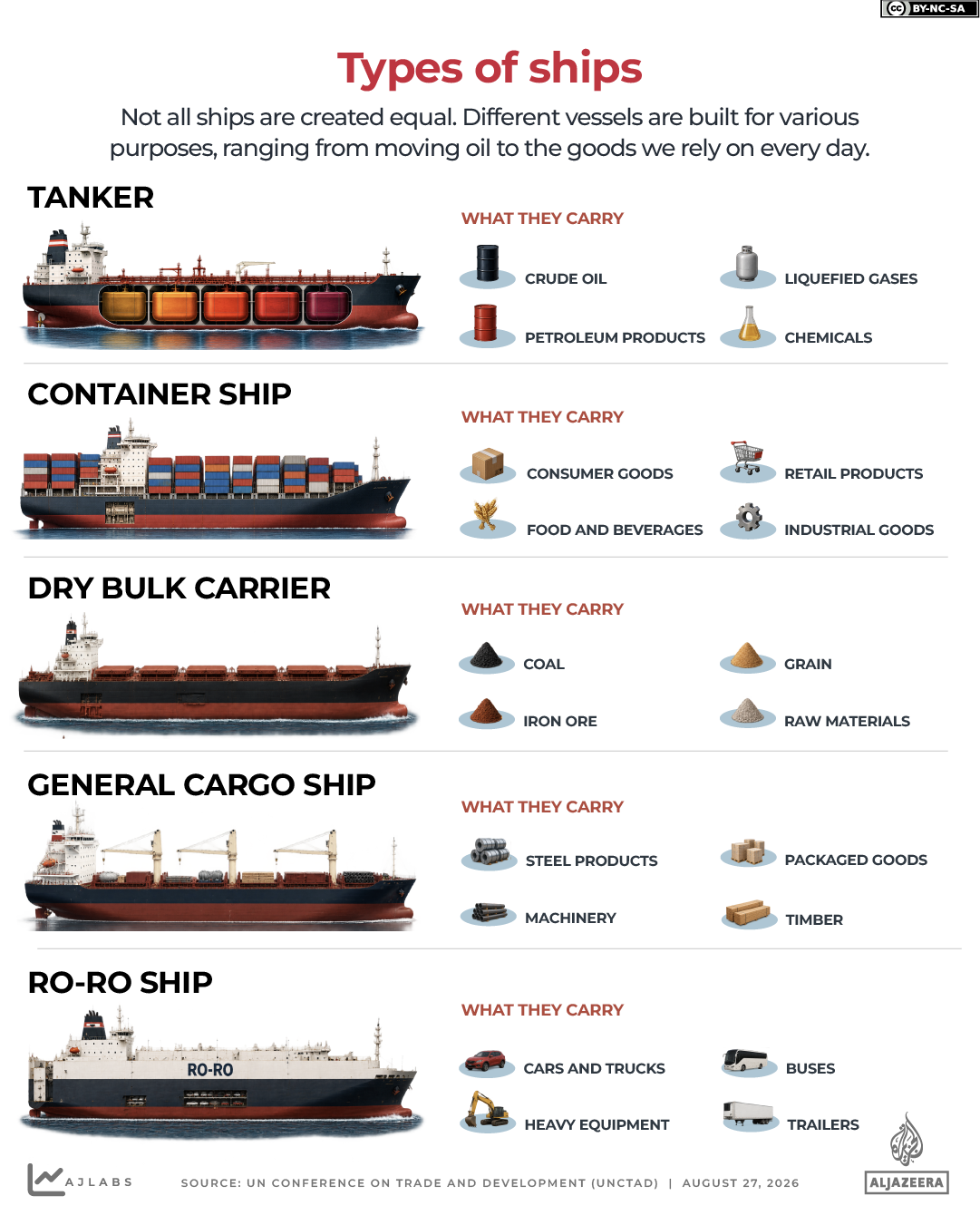 INTERACTIVE-types of Tankers - august 27, 2026-1787815751