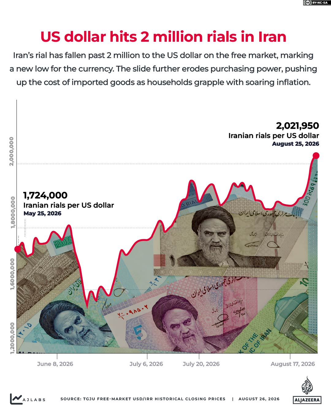 Interactive_Iran_cost_of_living_Aug25_2026_INTERACTIVE - Iran rial cost dollar exchange million-1787731486