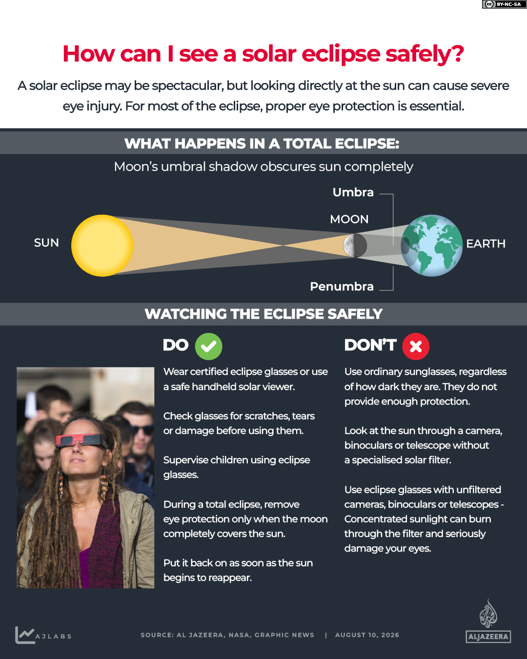Interactive_Solar_ECLIPSE AUGUST 11 2026
