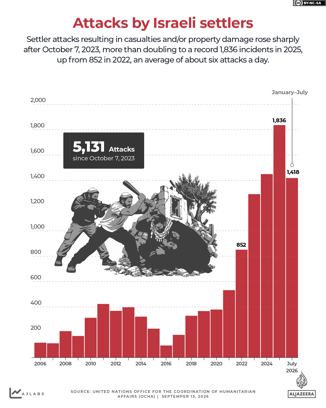 INTERACTIVE-Attacks by Israeli settlers pogrom-1789293944