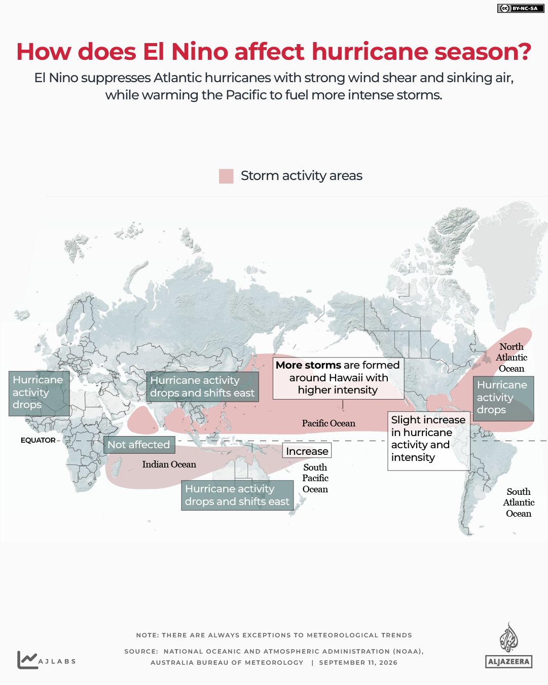 INTERACTIVE - Cyclone AND EL NINO -MAY 28, 2026-1789474319