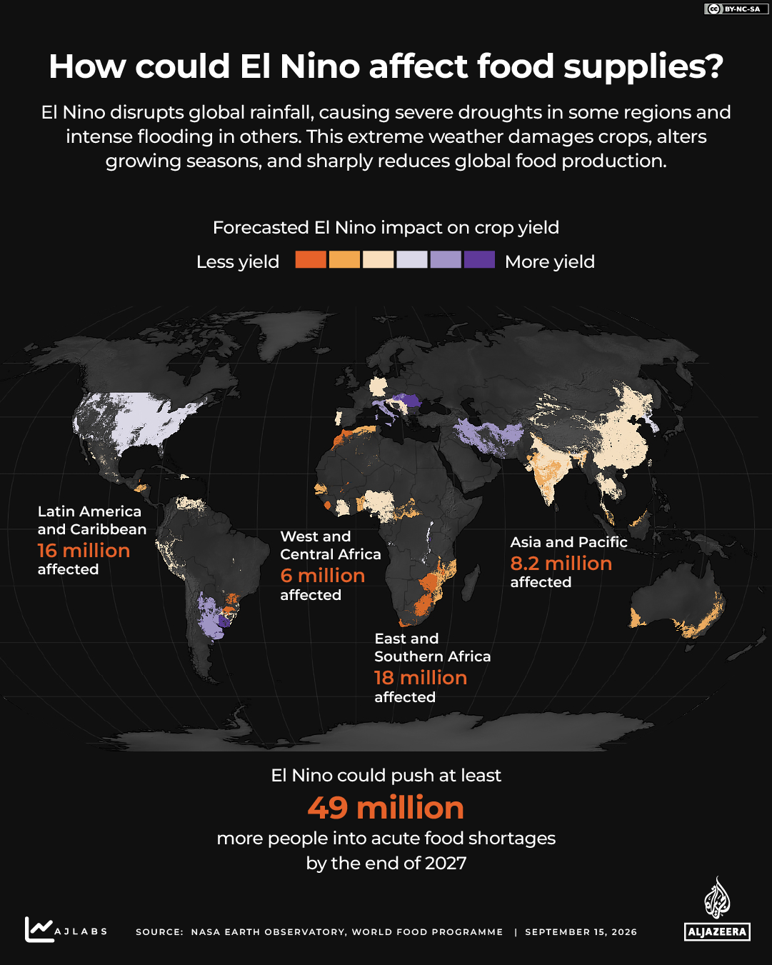 INTERACTIVE - How could El Nino affect food supplies - SEP15, 2026-1789474268