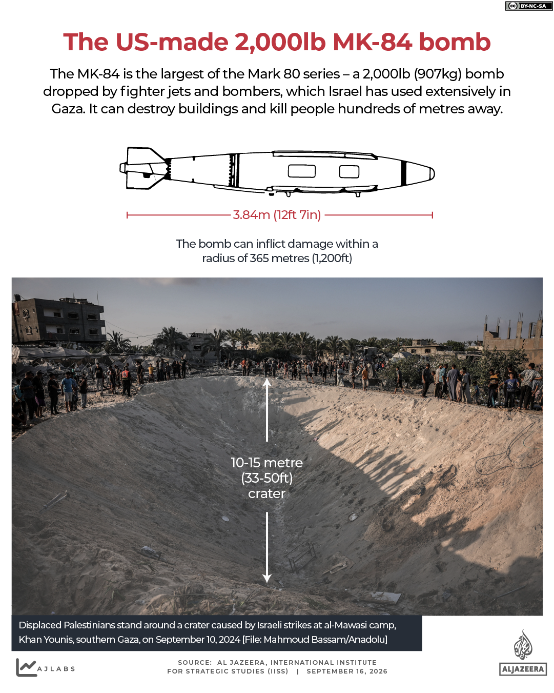 INTERACTIVE - Israel 2000lbs US mk-84 mk84 mk 84 bomb iran war gaza weapon-1789535566