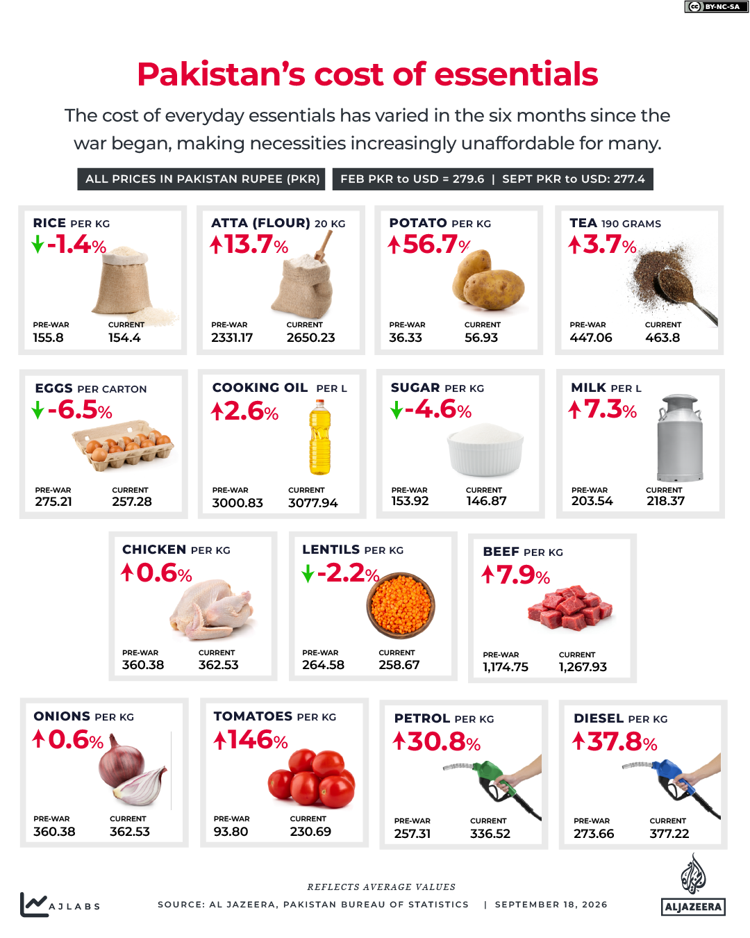 INTERACTIVE - Pakistan’s cost of essentials - SEP18, 2026-1789733296