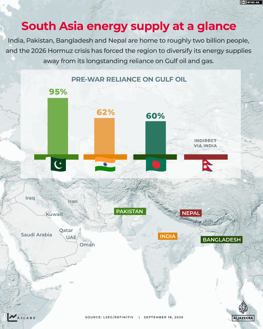 INTERACTIVE - South Asia energy supply at a glance - SEP18, 2026-1789720696