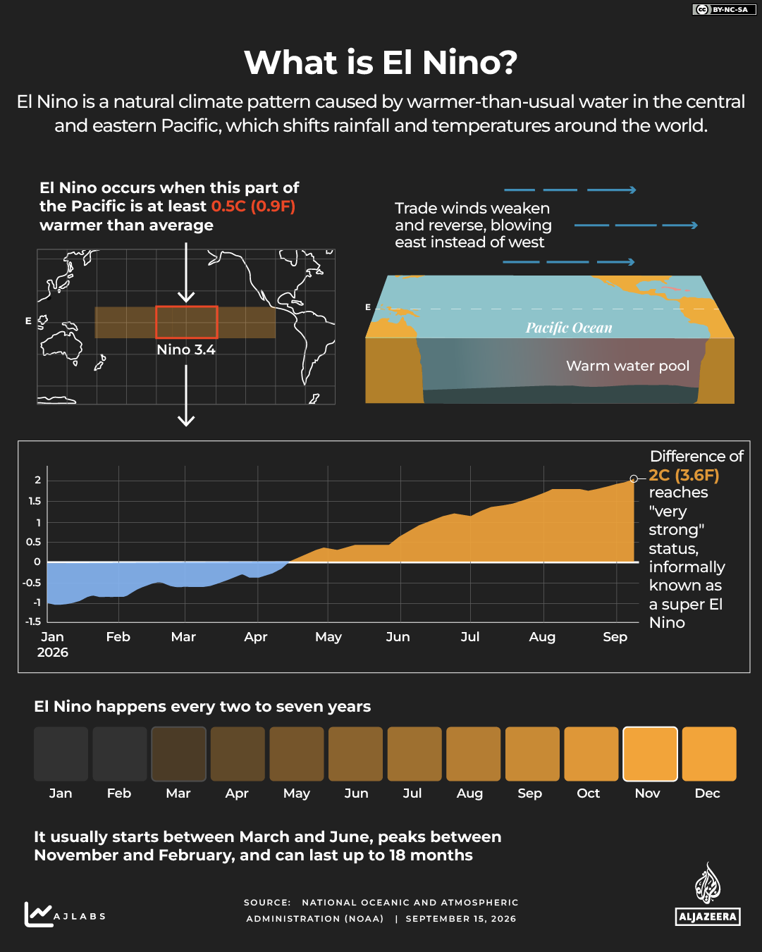 INTERACTIVE - WHAT IS EL NINO - SEP 15, 2026-1789474196