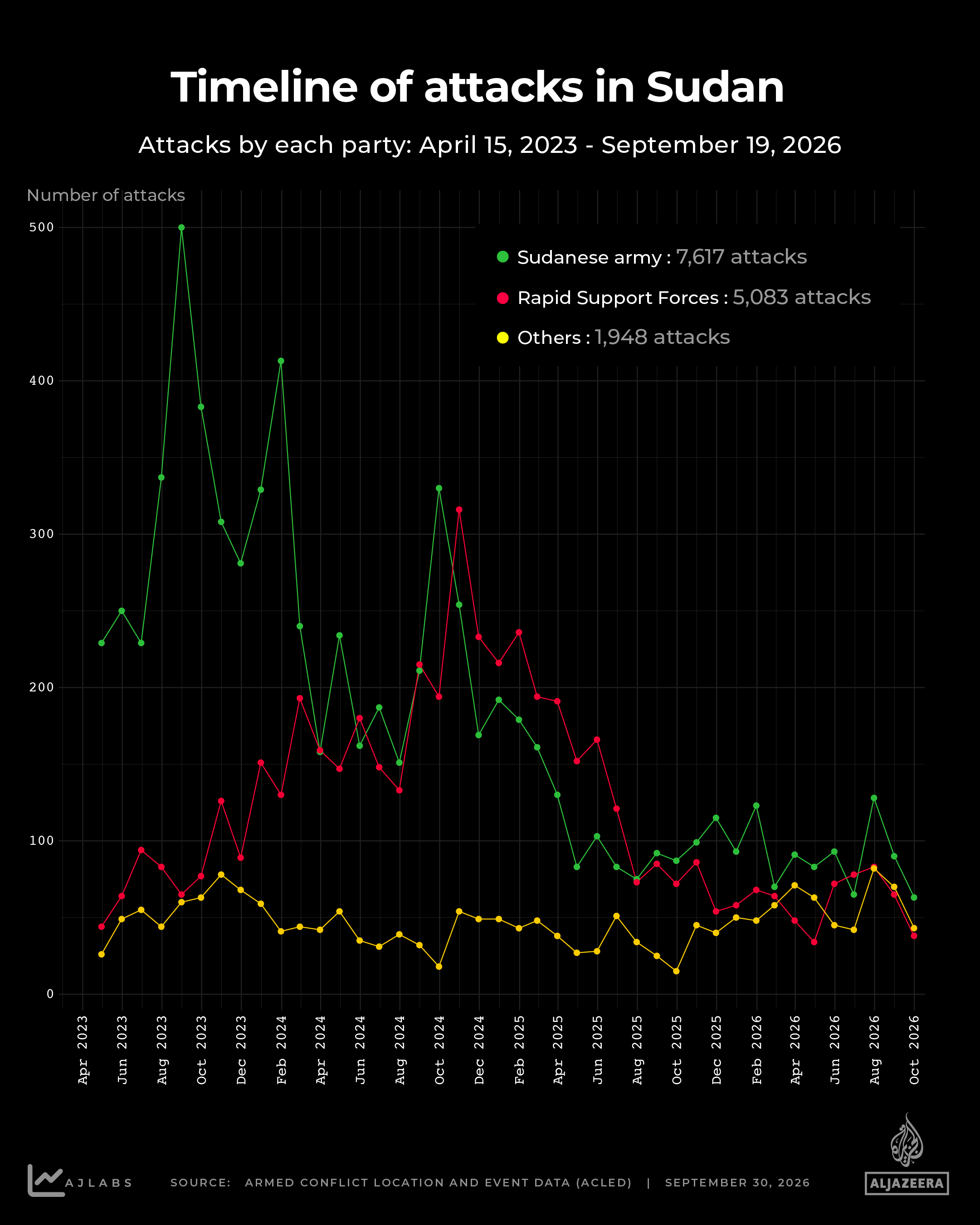 Interactive - Timeline of attacks in Sudan-1790787455