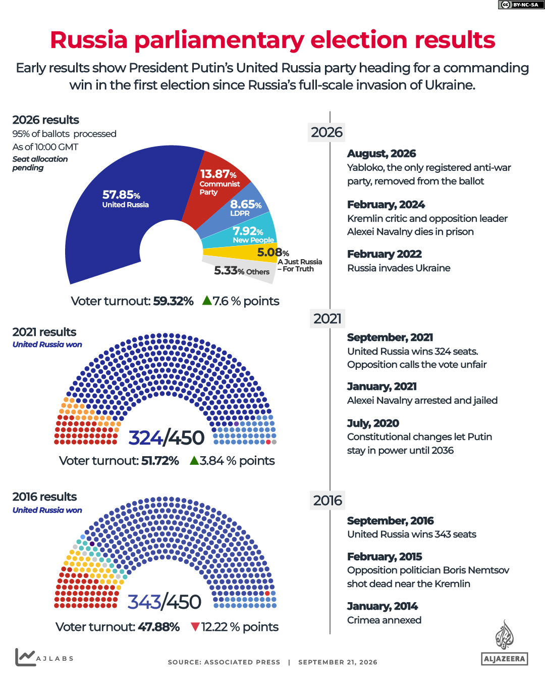 Interactive_Russia_Parliamentary_elections_Sept2026-1789990007