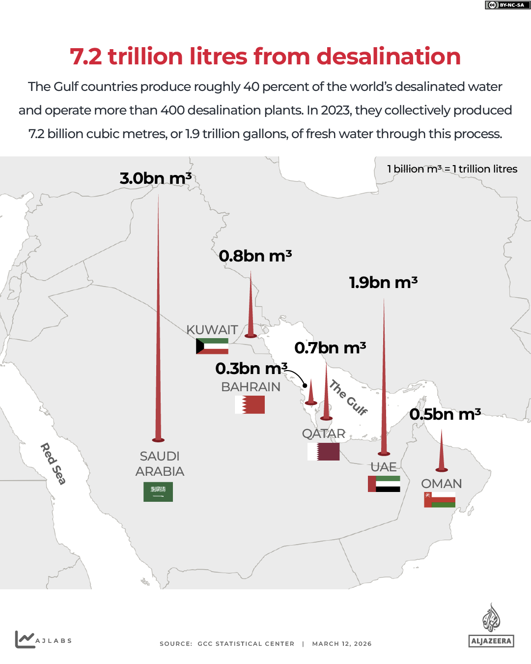 interactive - 7.2 trillion litres from desalination - Strait of Hormuz - sep 8, 2026-1788867741