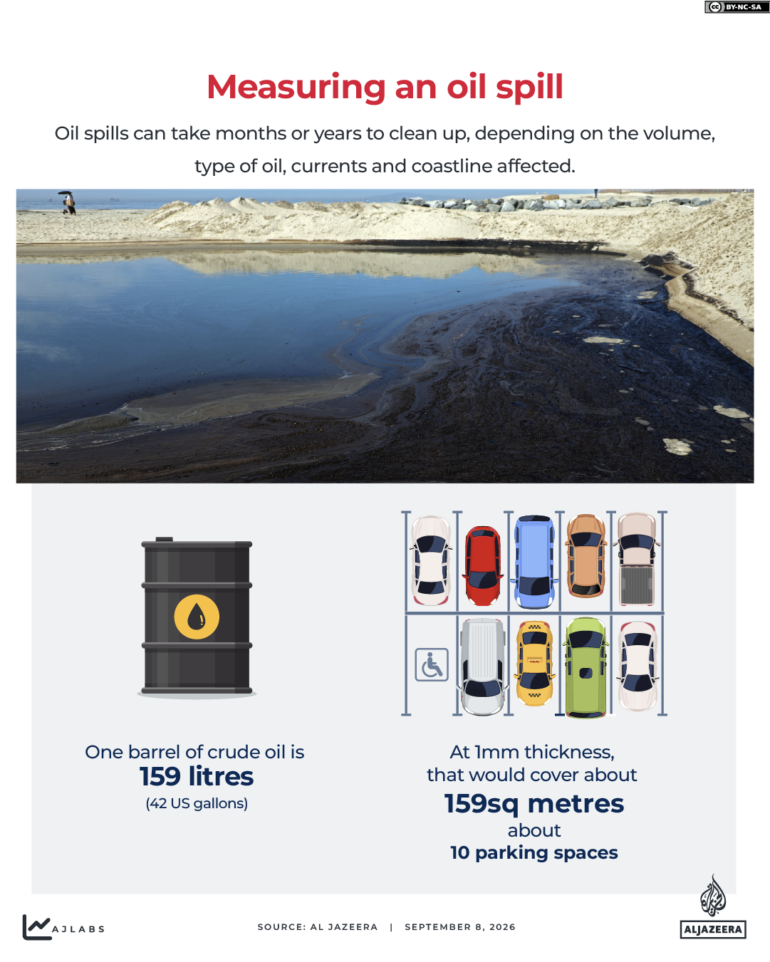 interactive - Measuring an oil spill - Strait of Hormuz - sep 8, 2026-1788867747