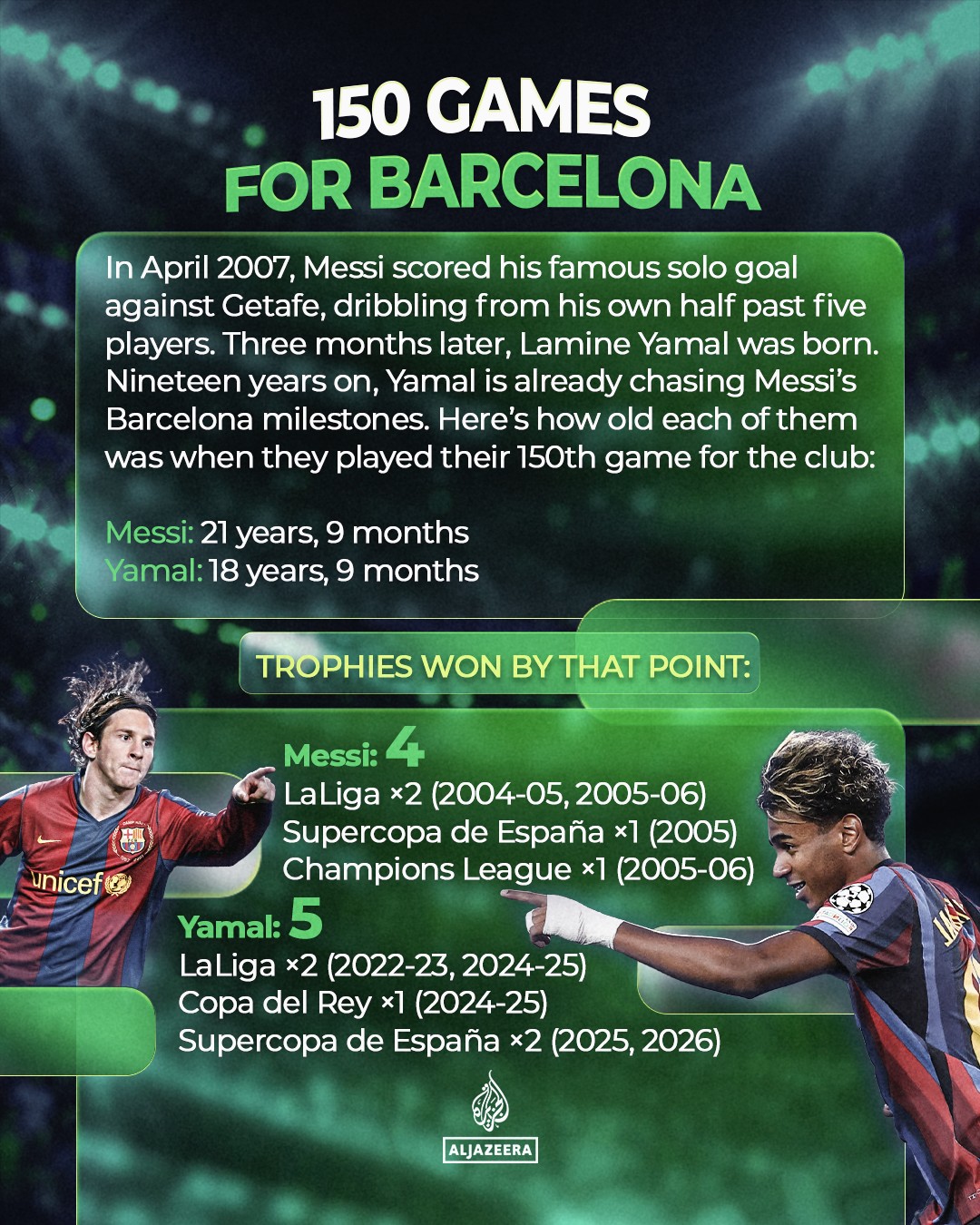 Yamal Messi Mbappe stats infographic 1