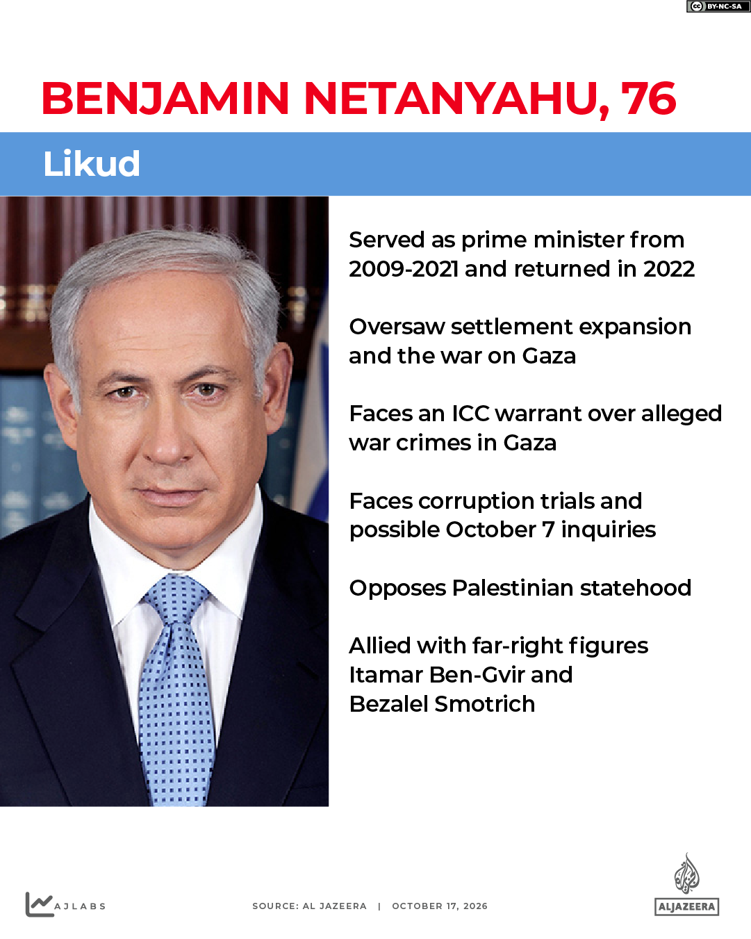 INTERACTIVE - Israel elections 2026 - Benjamin Netanyahu-1792427534