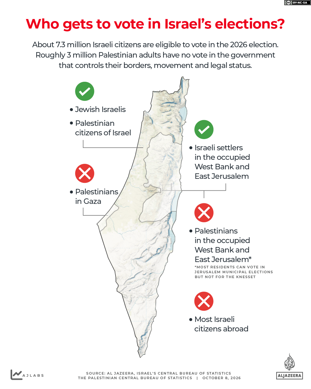 INTERACTIVE - Israel elections 2026 - who gets to vote cannot-1792415616