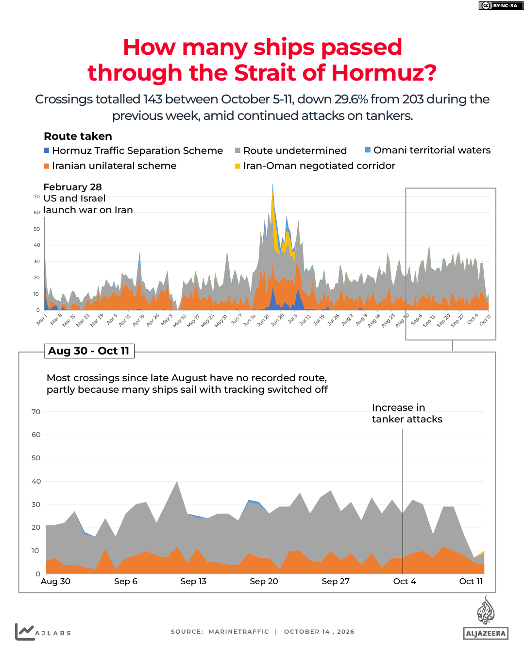 INTERACTIVE - ships - Strait of Hormuz - October 14, 2026-1791969594