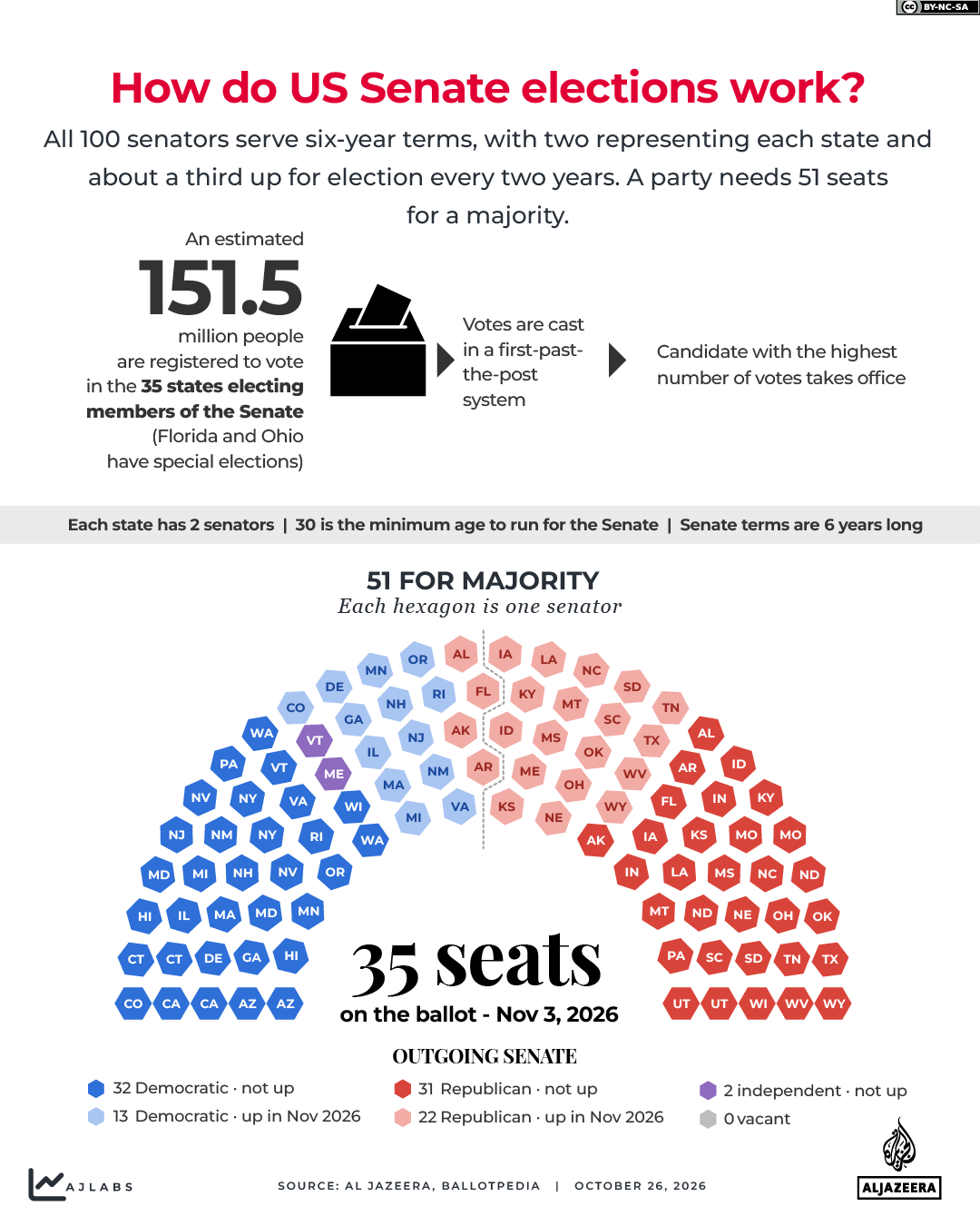 INTERACTIVE_US MIDTERMS_GFX 2026_SENATE