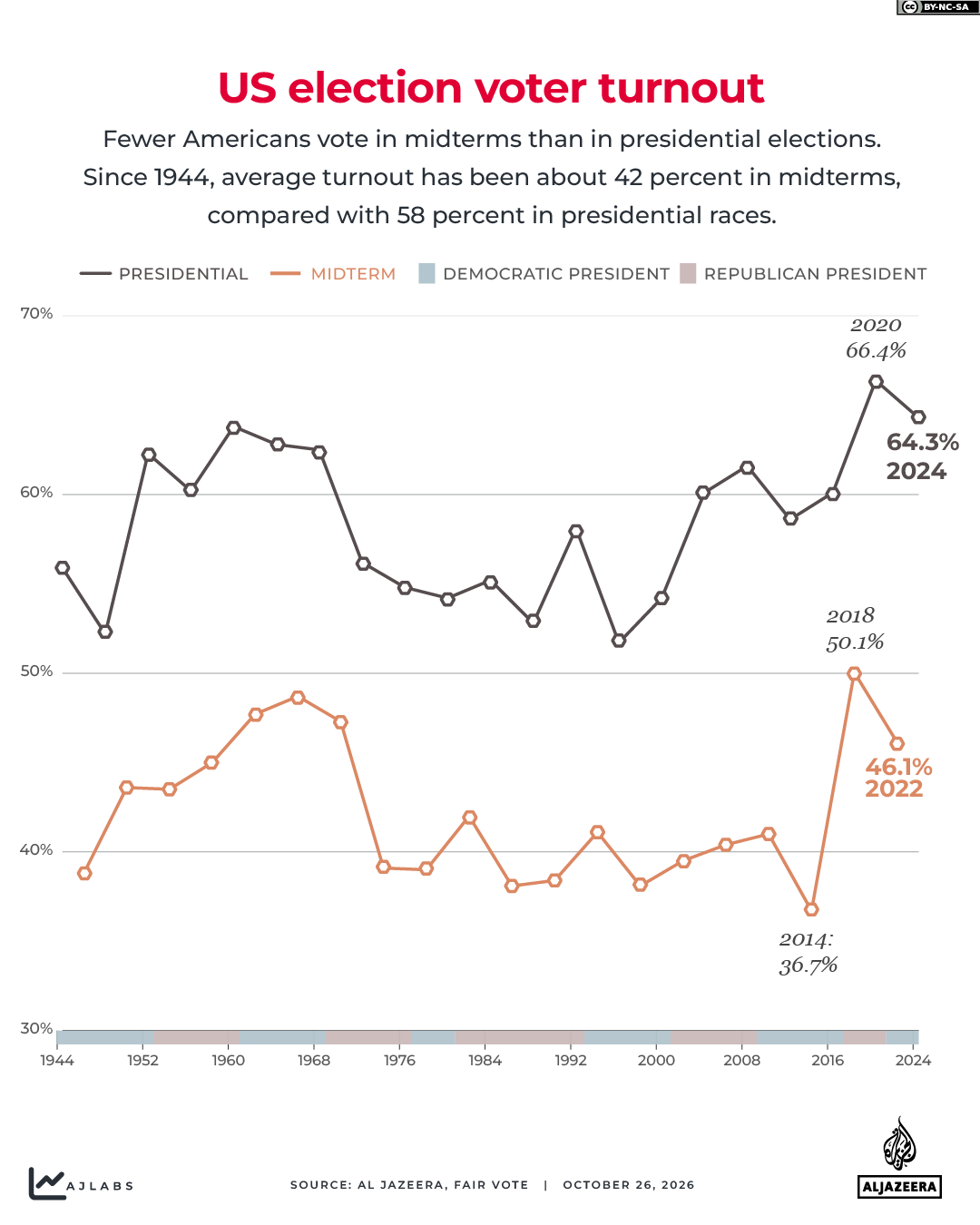 INTERACTIVE_US MIDTERMS_GFX 2026_VOTER_TURNOUT