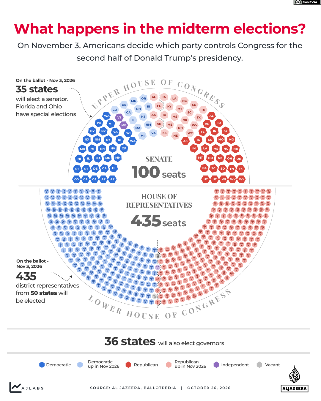 INTERACTIVE_US MIDTERMS_GFX 2026_OVERALL