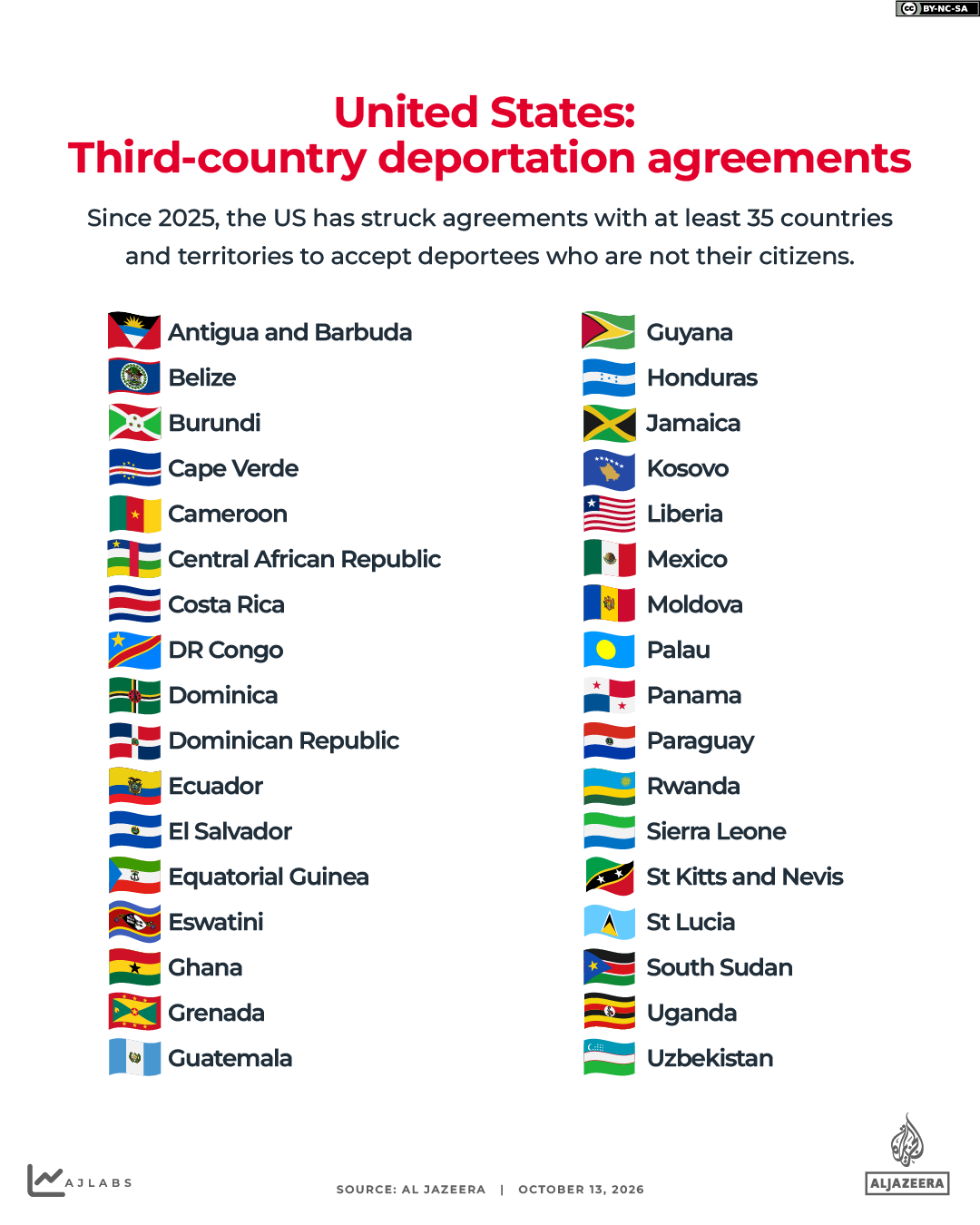 Interactive_ThirdCountry_deportations_US_Sept21_2026-01-1791891416
